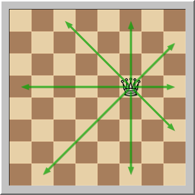 movimiento_de_dama_ajedrez
